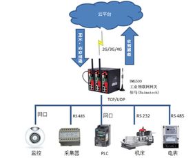 物聯網驅動的智慧車間革命——濰柴動力某廠設備遠程監測的網絡工程實踐