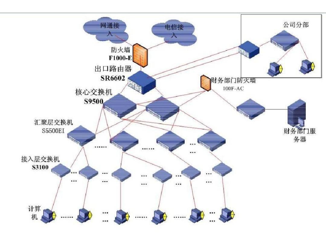 網(wǎng)絡(luò)工程規(guī)劃設(shè)計(jì)與軟件開(kāi)發(fā) 構(gòu)建數(shù)字世界的雙翼