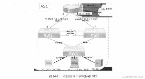 在華為與華三網(wǎng)絡(luò)設(shè)備上配置標(biāo)準(zhǔn)生成樹(shù)協(xié)議