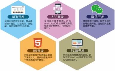 阜新優化 打造專業網絡推廣優化服務，助力企業數字化轉型
